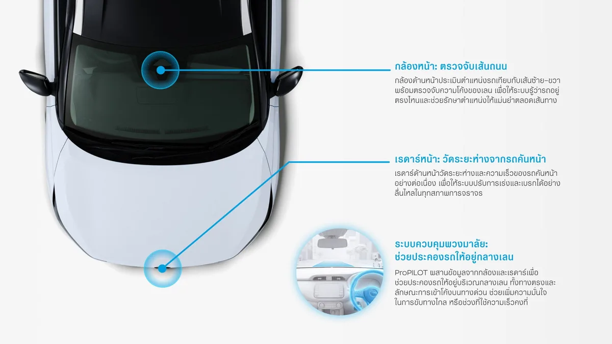 นิสสัน คิกส์ อี-พาวเวอร์ ใหม่ ระบบ ProPILOT ช่วยขับขี่อัจฉริยะ