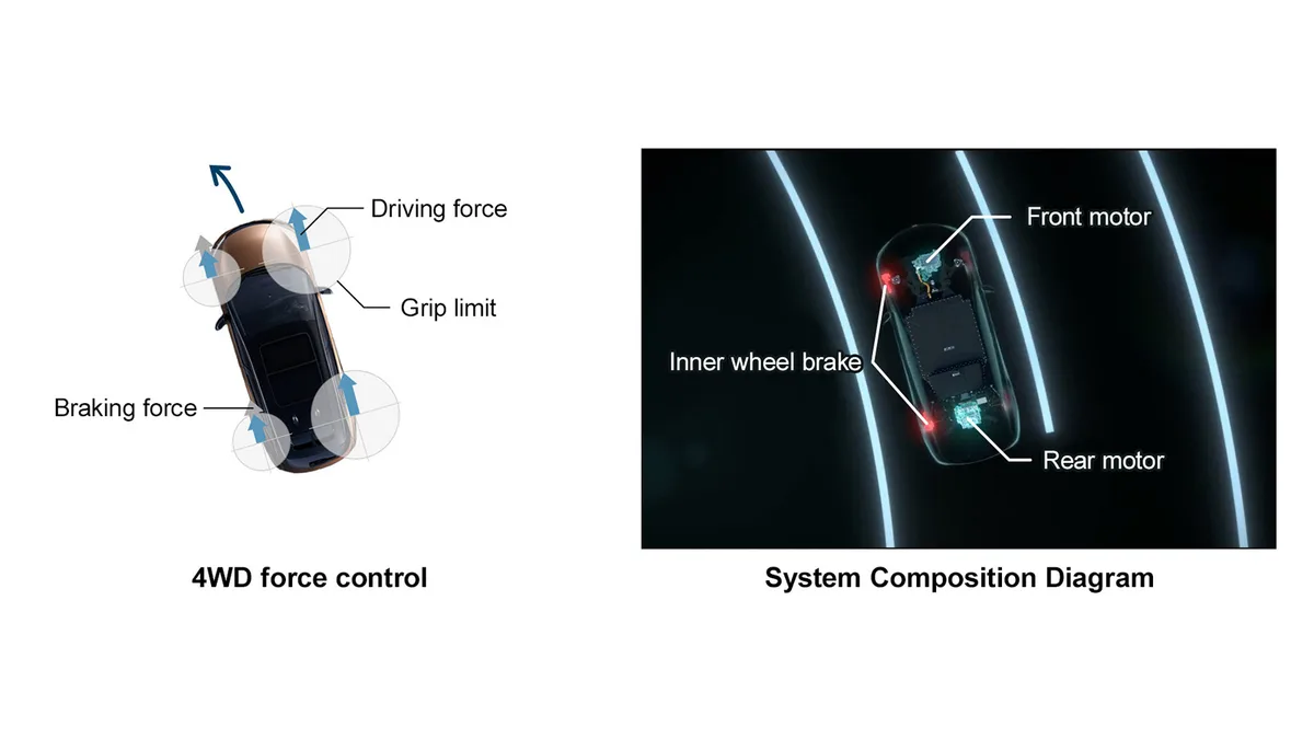 นิสสัน เอลแกรนด์ e-POWER เทคโนโลยีการขับขี่