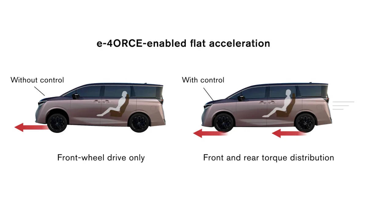นิสสัน เอลแกรนด์ e-POWER เทคโนโลยีการขับขี่